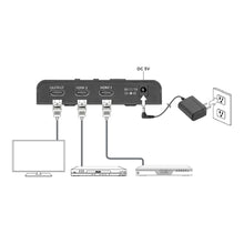 Load image into Gallery viewer, 2-In/1-Out HDMI Auto-Sensing Selector Switch